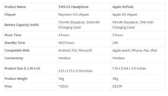 COMPARE AIRPODS